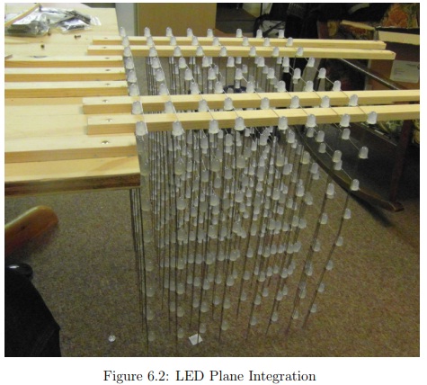 LED Plane Integration